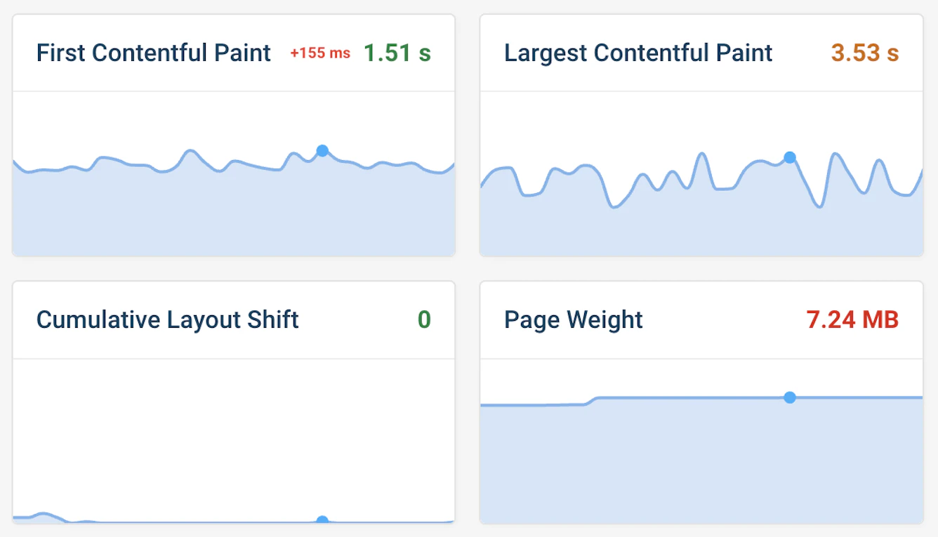 Web Performance And Core Web Vitals Monitoring | DebugBear
