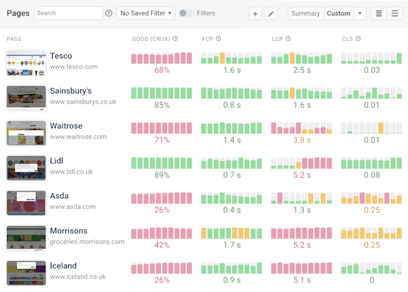 Web Performance And Core Web Vitals Monitoring | DebugBear